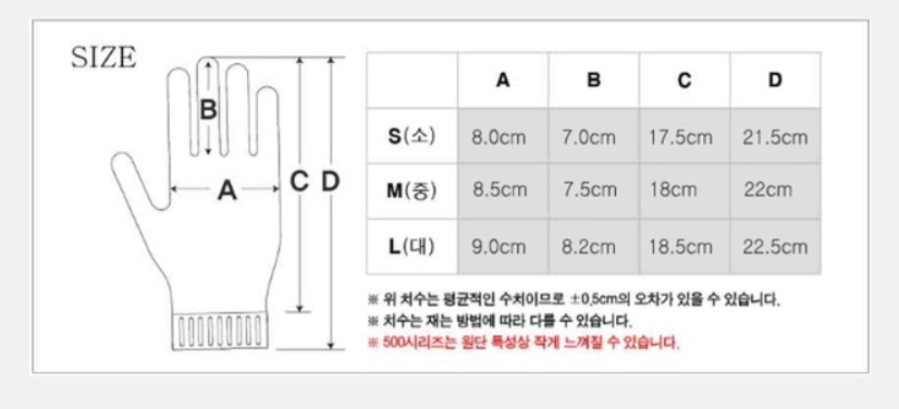 [3M] 슈퍼그립 200 코팅장갑